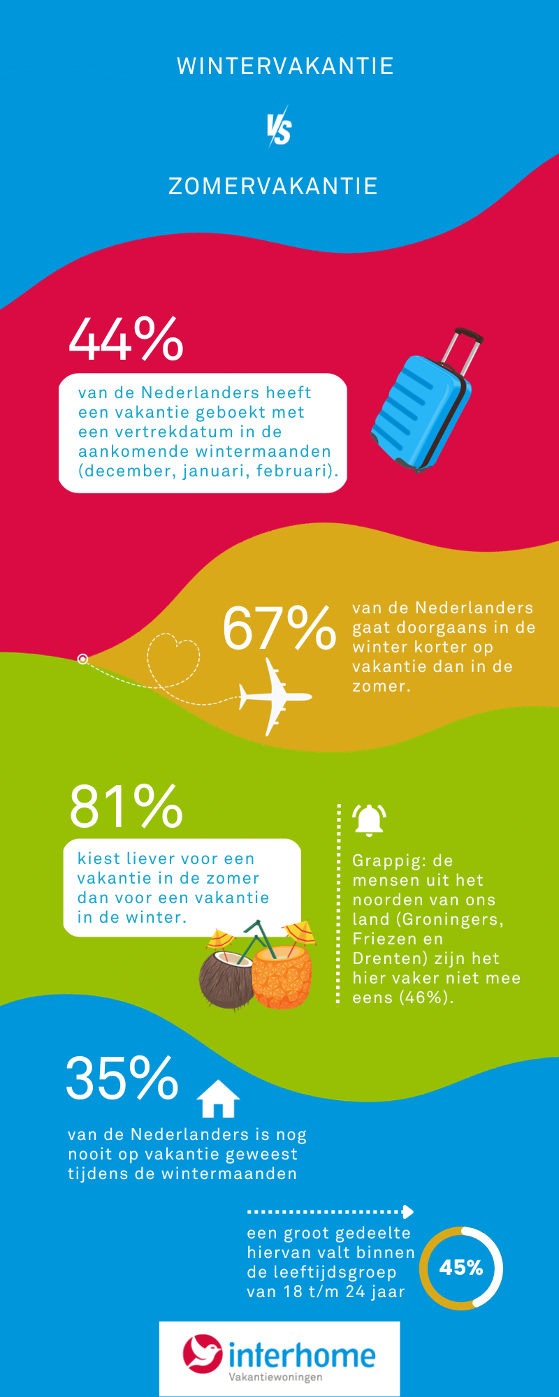 wintervakantie-vs-zomervakantie-2024-dutch